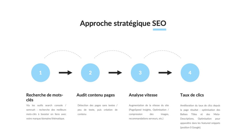 approche-strategique-seo